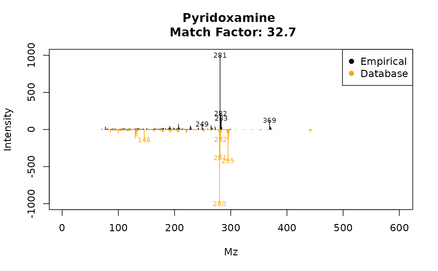 **Figure 4:** Image from `plotSpectra(ex,84, 2, draw.color=’orange3’)`.